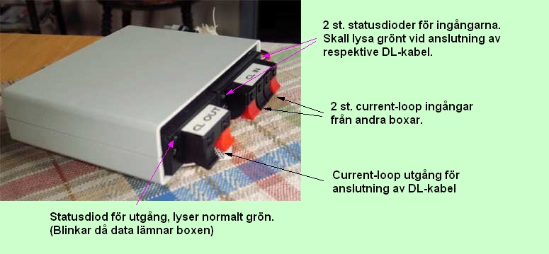 Current-loop sidan