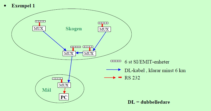 exempel 1