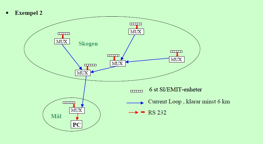 exempel 2