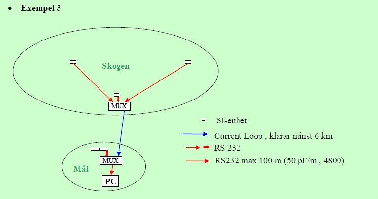 exempel 3