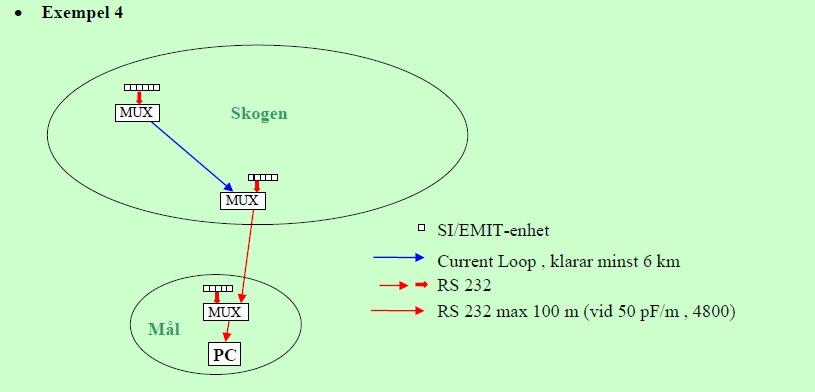 exempel 4